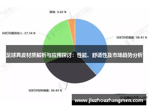 足球真皮材质解析与应用探讨：性能、舒适性及市场趋势分析